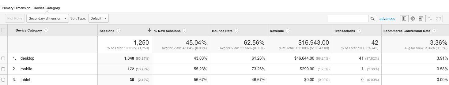 Device Comparison Report - Google Analytics 2016-01-20 13-30-41-1