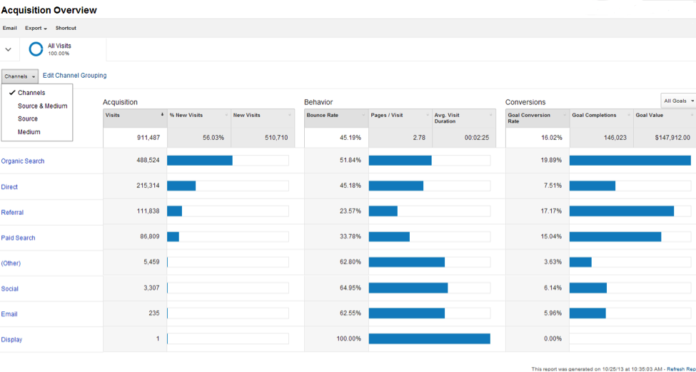 Seer-Blog-New-Google-Analytics-Channel-Groupings-2