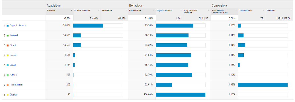 google_analytics_acquisition_overview_report