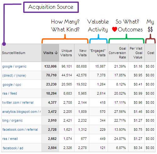 visitoracquisitiontrafficsourcesengagementreport