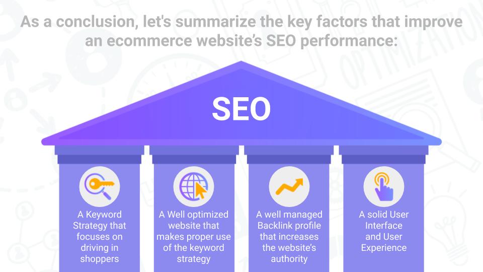 SEO-for-eCommerce-four-key-factors