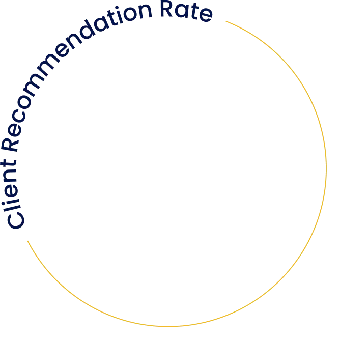 Client Recomendation Rate Frame